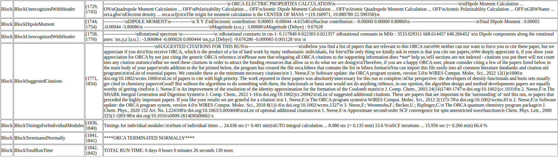 HTML data output